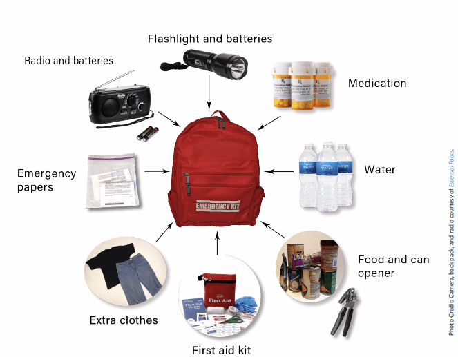 Current Alaskan earthquake kit guidance
Source: Alaska Department of Health, Ready Now Toolkit.